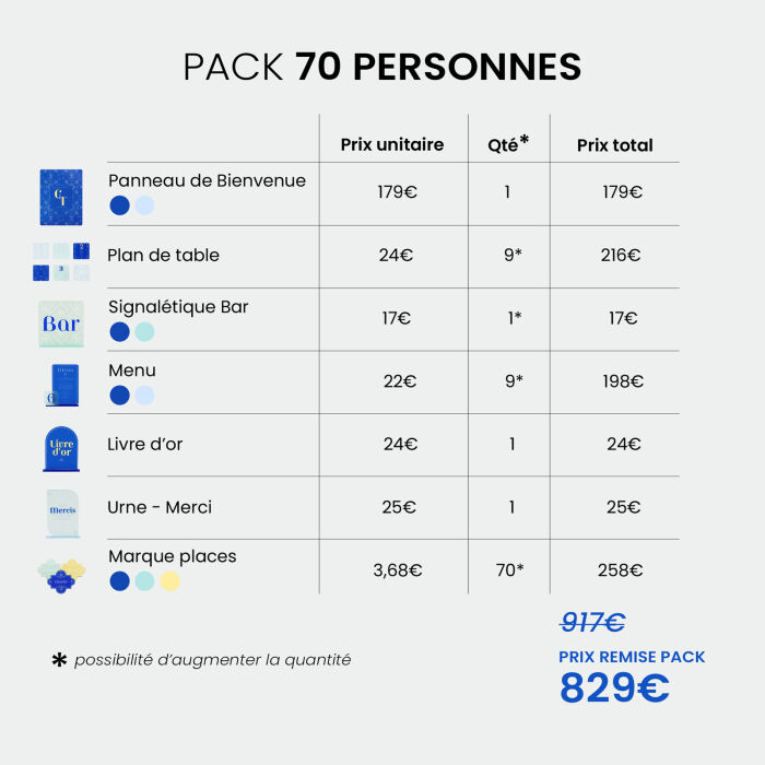 Pack décoration mariage personnalisée 70 invités - Blue Mediterraneo